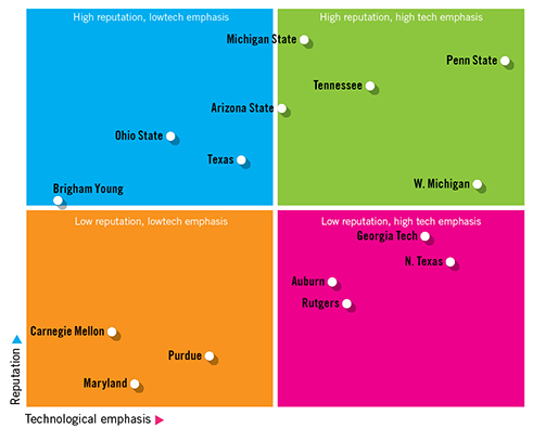 Best Mis Graduate Programs