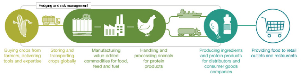 Food Fight - Inbound Logistics