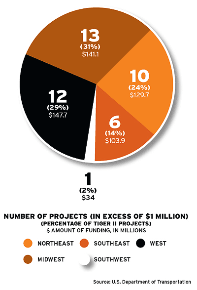 Cargo Shorts Pie Chart